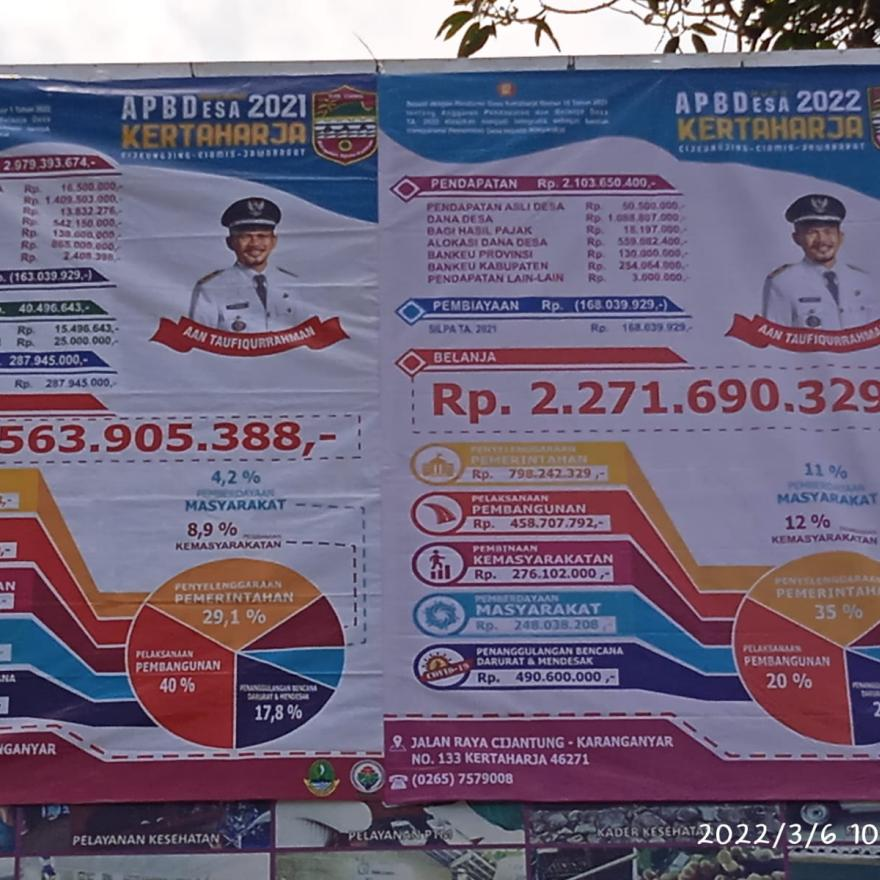 Infografis Realisasi APBDes 2021, Realisasi Dana Desa 2021 dan APBDes Tahun 2022